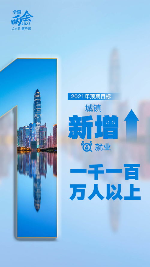 立此存照 9個關(guān)鍵數(shù)字讀懂2021年政府工作報(bào)告